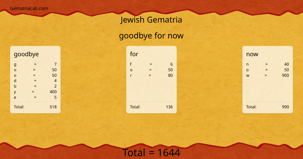 goodbye for now in jewish Gematria